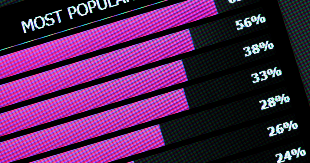 Gen Z and Millennials Are Inheriting a Broken System—And They’re Using the 'Receipts' to Fix It Popularity Vs Meritocracy 1024x538