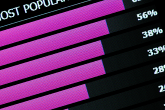 popularity vs meritocracy