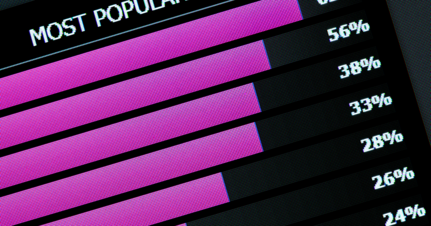 popularity vs meritocracy